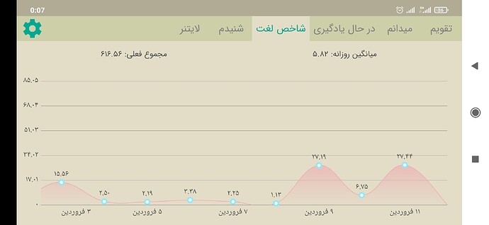 Screenshot_2021-04-01-00-07-20-508_com.zabanshenas