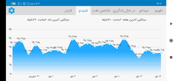 Screenshot_۲۰۲۰-۱۰-۰۷-۲۳-۰۹-۴۲-۲۵۵_com.zabanshenas