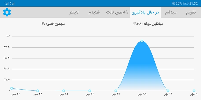 Screenshot_20201021_213243_com.zabanshenas