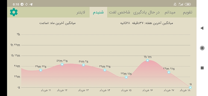 Screenshot_2020-06-07-00-10-11-963_com.zabanshenas