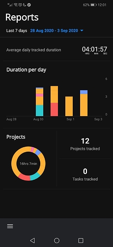 Screenshot_20200903_000158_com.boostedproductivity.app