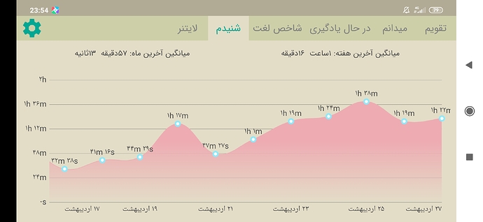 Screenshot_2020-05-16-23-54-32-987_com.zabanshenas
