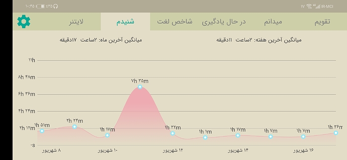Screenshot_20220908_224533_com.zabanshenas