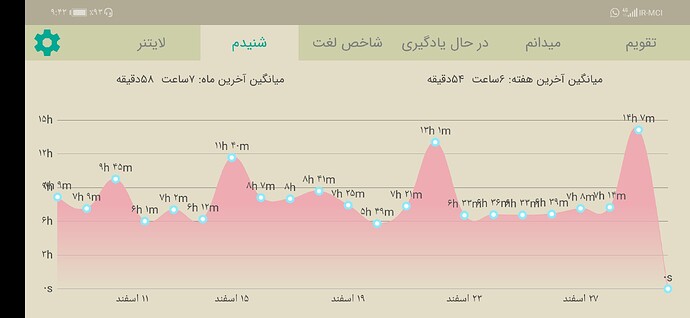 Screenshot_20210320_094312_com.zabanshenas