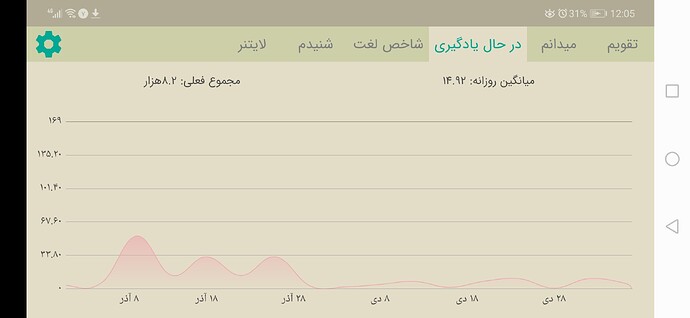 Screenshot_20210126_120504_com.zabanshenas