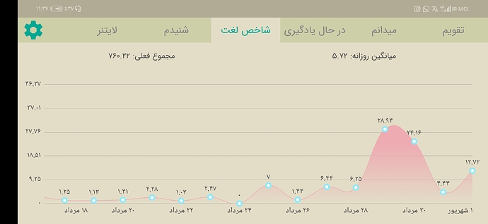 Screenshot_20210823_233757_com.zabanshenas