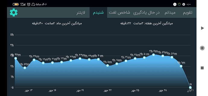Screenshot_۲۰۲۰-۱۰-۲۲-۰۰-۰۰-۲۹-۴۸۰_com.zabanshenas
