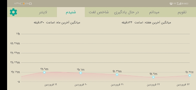 Screenshot_20220412_204911_com.zabanshenas