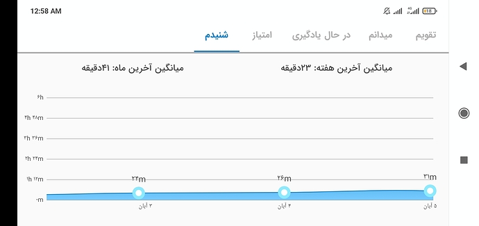 Screenshot_2021-10-28-00-58-37-958_com.zabanshenas