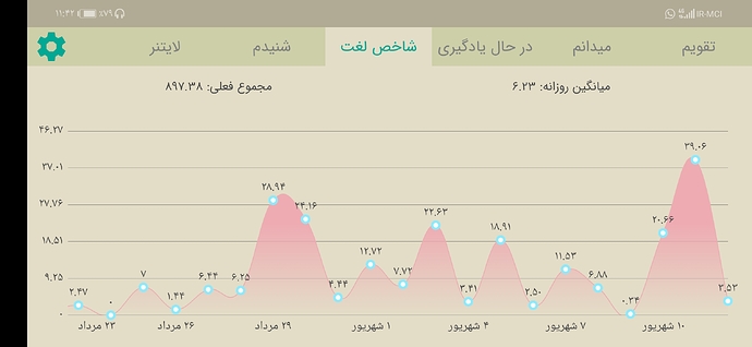 Screenshot_20210903_234223_com.zabanshenas