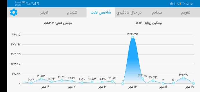 Screenshot_20201010_001021_com.zabanshenas