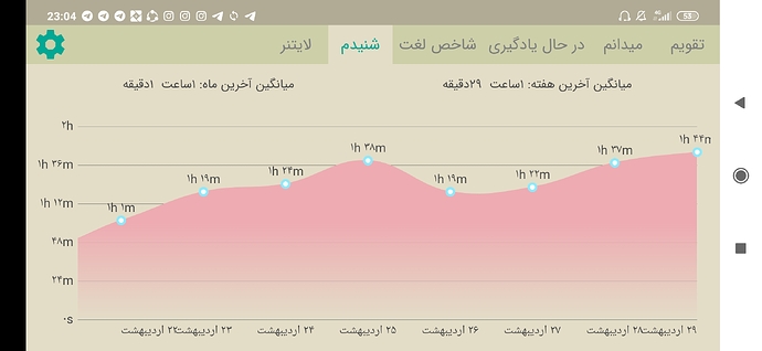 Screenshot_2020-05-18-23-04-12-168_com.zabanshenas