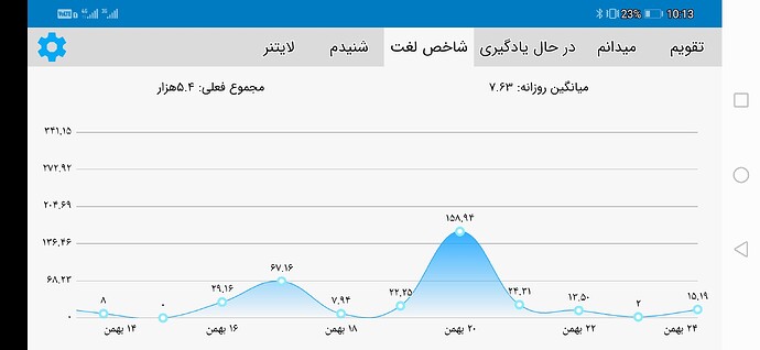 Screenshot_20210212_221343_com.zabanshenas