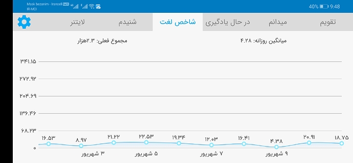Screenshot_20200901_214831_com.zabanshenas