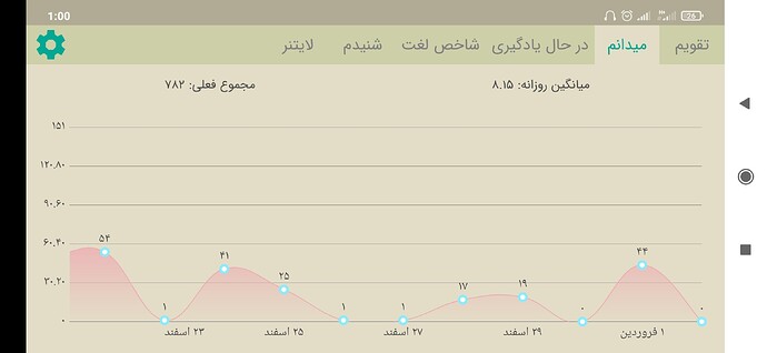 Screenshot_2021-03-22-01-00-26-316_com.zabanshenas