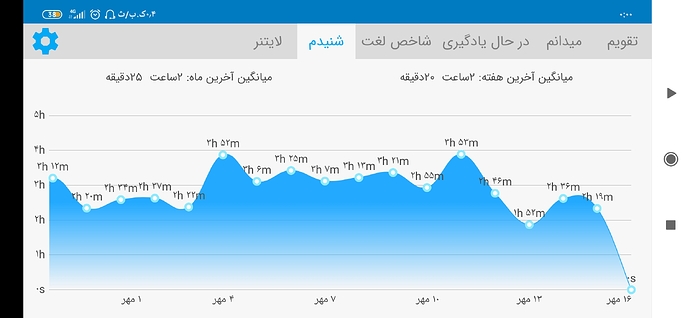 Screenshot_۲۰۲۰-۱۰-۰۷-۰۰-۰۰-۳۸-۷۱۶_com.zabanshenas