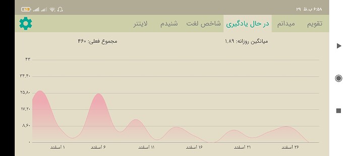 Screenshot_۲۰۲۱-۰۳-۱۹-۱۸-۵۸-۱۸-۲۷۷_com.zabanshenas