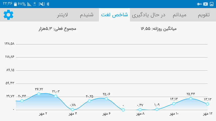 Screenshot_۲۰۲۰۱۰۰۳-۲۲۴۶۲۲