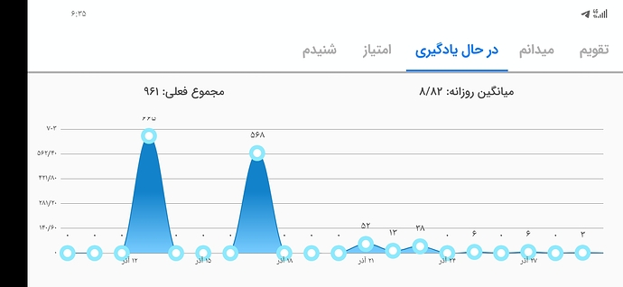 Screenshot_20220222_063525_com.zabanshenas