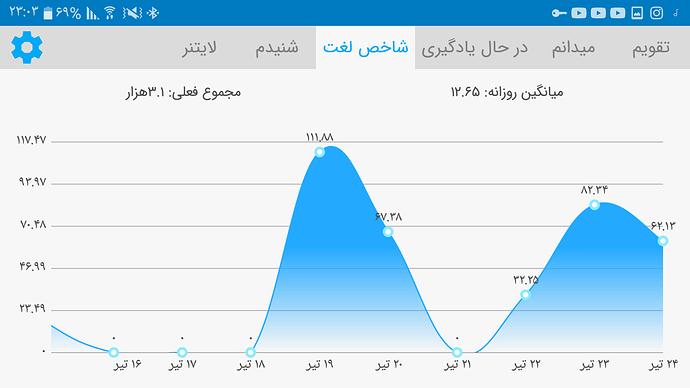 Screenshot_۲۰۲۰۰۷۱۴-۲۳۰۳۲۰