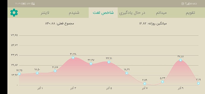 Screenshot_20201130_230630_com.zabanshenas