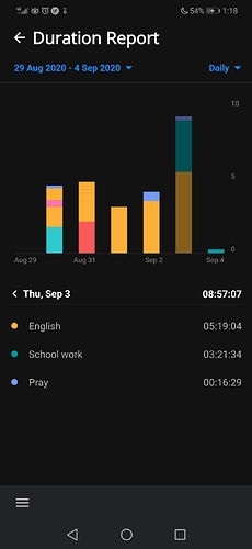 Screenshot_20200904_011827_com.boostedproductivity.app