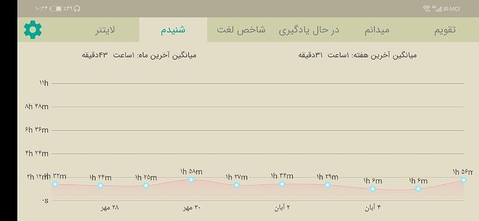Screenshot_20211028_223402_com.zabanshenas