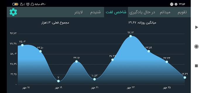Screenshot_۲۰۲۰-۱۰-۱۷-۲۳-۵۶-۲۶-۴۸۳_com.zabanshenas