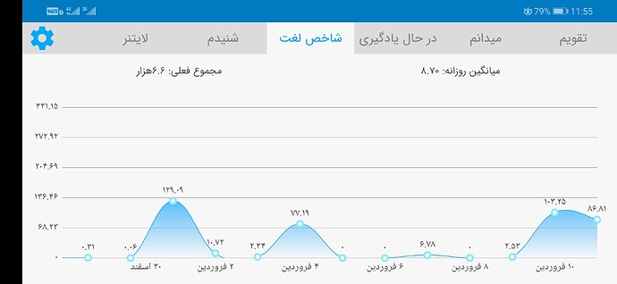 Screenshot_20210331_235517_com.zabanshenas