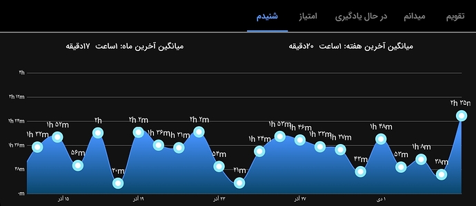 Screenshot_۲۰۲۲۱۲۲۶-۲۲۱۹۵۸