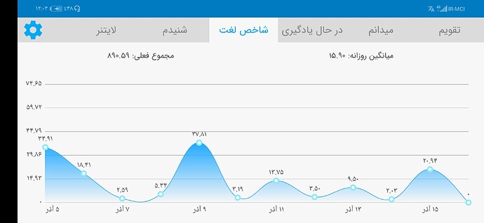 Screenshot_20201206_000304_com.zabanshenas