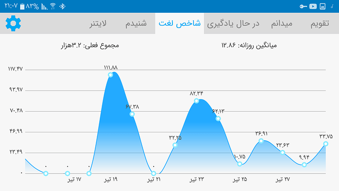 Screenshot_۲۰۲۰۰۷۱۹-۲۱۰۷۱۶