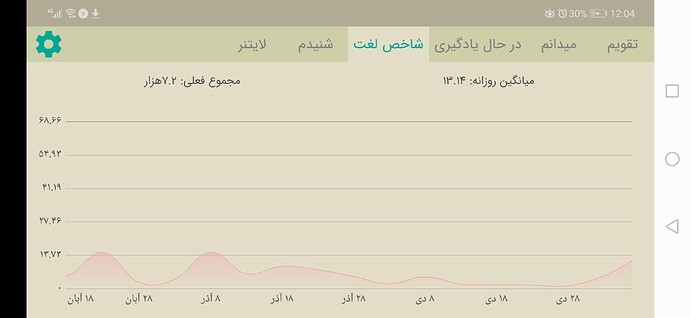 Screenshot_20210126_120421_com.zabanshenas