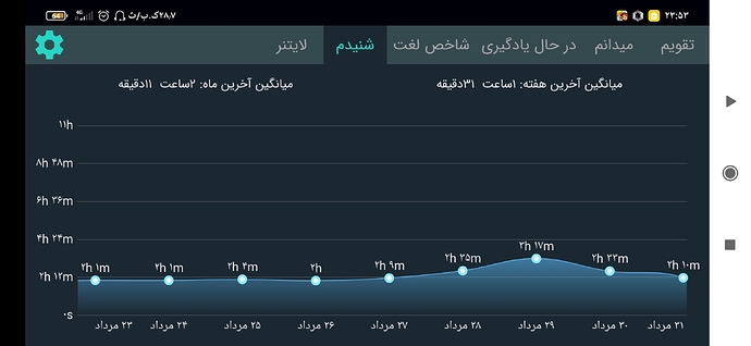 Screenshot_۲۰۲۱-۰۸-۲۲-۲۳-۵۳-۱۲-۷۶۸_com.zabanshenas