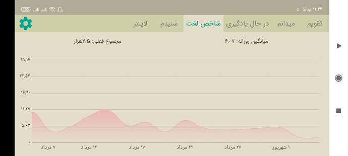 Screenshot_۲۰۲۱-۰۸-۲۷-۲۳-۲۲-۴۲-۰۴۰_com.zabanshenas
