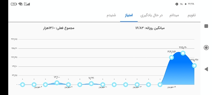 Screenshot_۲۰۲۲-۰۹-۰۹-۲۲-۲۸-۲۹-۶۶۴_com.zabanshenas