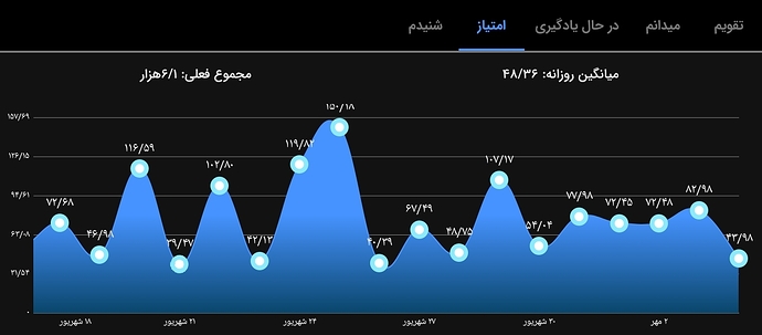 Screenshot_۲۰۲۲۰۹۲۶-۲۳۵۷۰۶