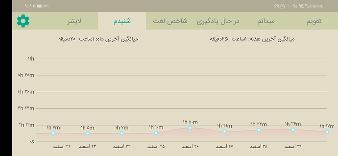 Screenshot_20220321_210953_com.zabanshenas