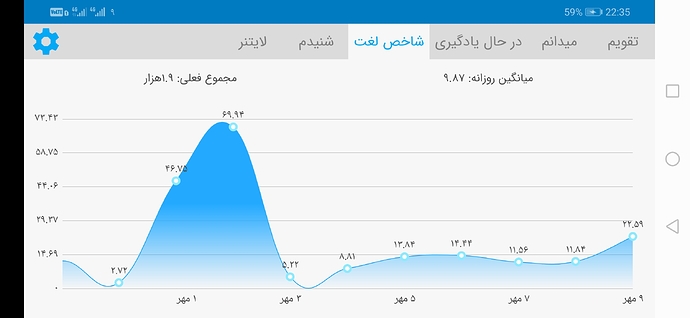 Screenshot_20200930_223548_com.zabanshenas
