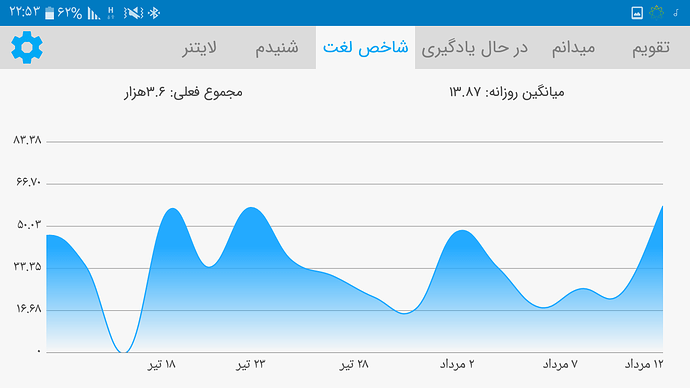 Screenshot_۲۰۲۰۰۸۰۲-۲۲۵۳۳۵