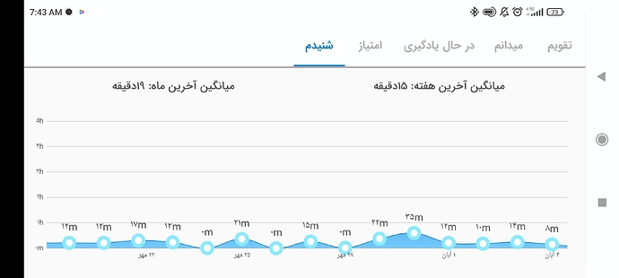 Screenshot_2021-10-27-07-43-07-613_com.zabanshenas