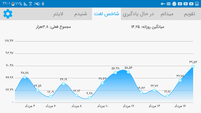 Screenshot_۲۰۲۰۰۸۰۷-۲۲۰۱۰۱