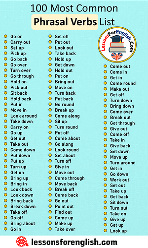 100-Most-Common-Phrasal-Verbs-List