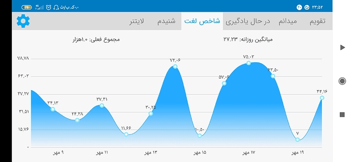 Screenshot_۲۰۲۰-۱۰-۱۱-۲۳-۵۲-۳۳-۸۹۷_com.zabanshenas