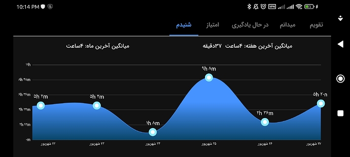 Screenshot_2022-09-18-22-14-07-168_com.zabanshenas