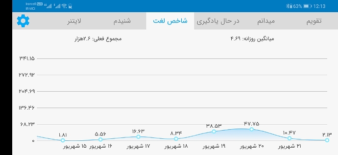 Screenshot_20200912_001331_com.zabanshenas