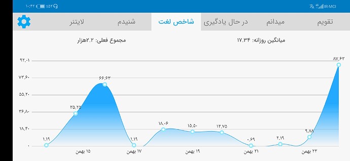 Screenshot_20210212_224254_com.zabanshenas