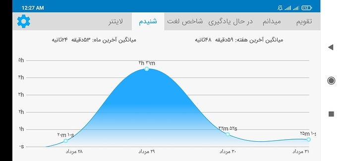 Screenshot_2021-08-23-00-27-49-018_com.zabanshenas