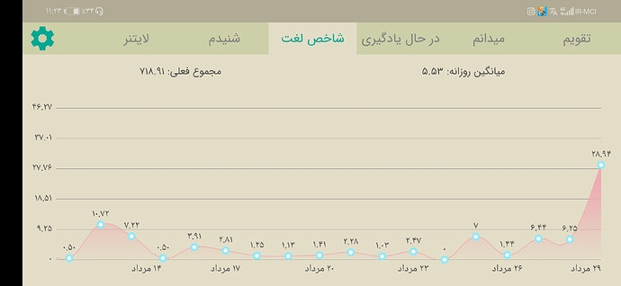 Screenshot_20210820_232315_com.zabanshenas