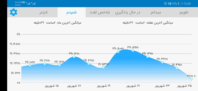 Screenshot_20200915_003350_com.zabanshenas